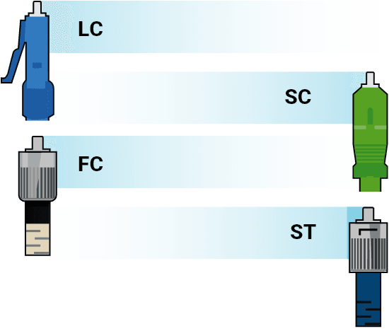 Conectores LC SC FC ST